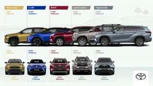 All-new Yaris Cross Extends Toyota’s Market-leading Hybrid Electric SUV Line-up