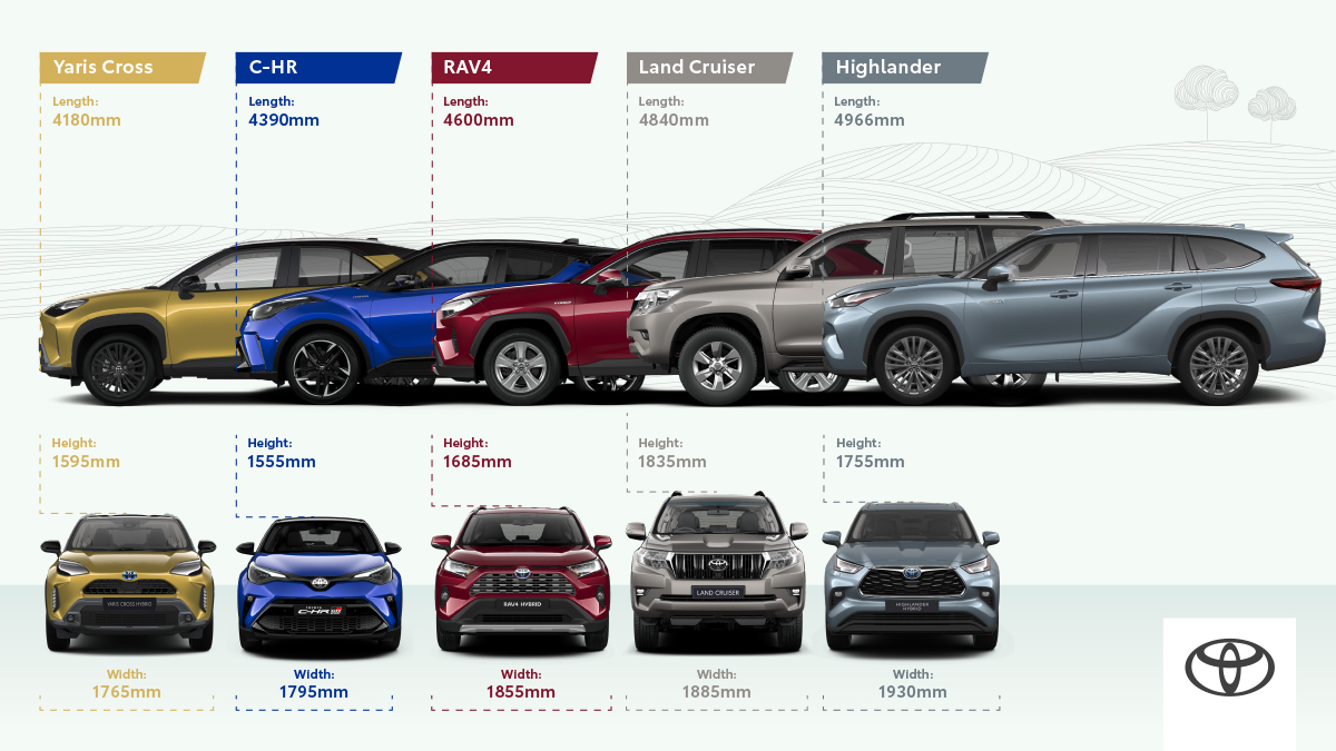 Allnew Yaris Cross Extends Toyota’s Marketleading Hybrid Electric SUV