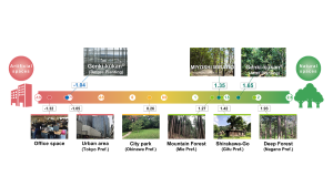 Analysis of Toyota Frontier Research Centre data as of March 2021