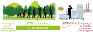 Infographic from Toyota Frontier Research Centre