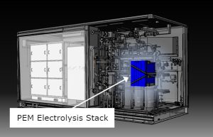 Internal structure of the electrolysis equipment