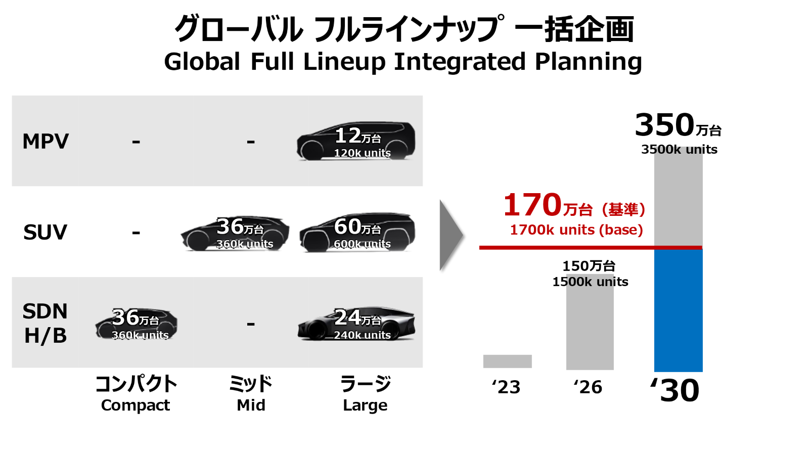 Toyota unveils new technology that will change the future of cars ...