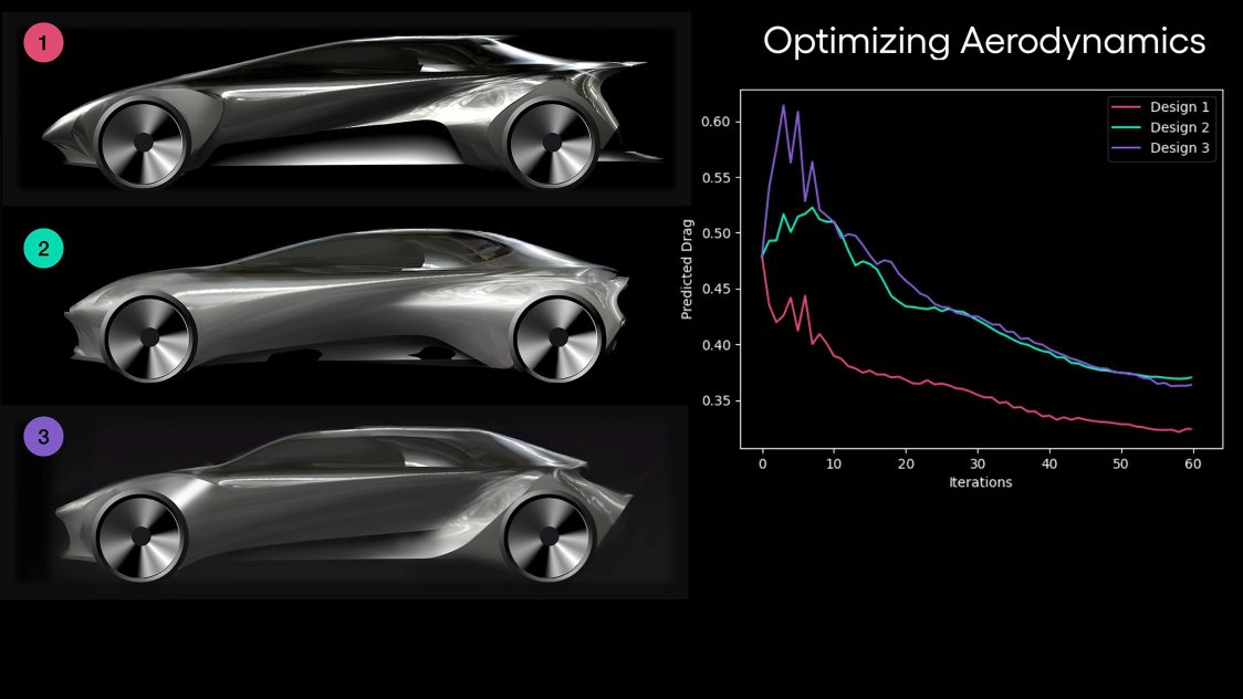 TRI's new generative AI technique optimises aerodynamic drag in successive iterations based on parameter inputs from the designer.