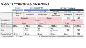 Solid-state battery tech co-operation